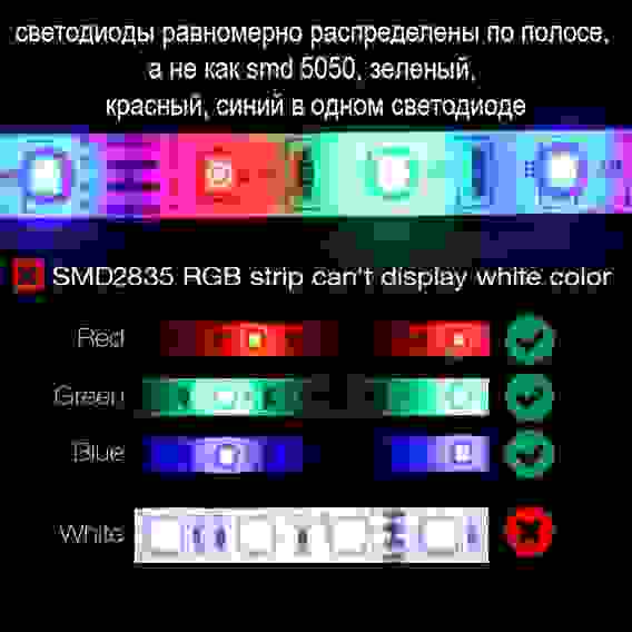 Огонек OG-LDL16 набор LED лента мультицвет SMD (3*5м,IP20,блок,пульт)