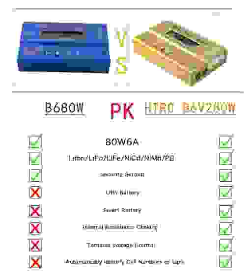 ЗУ для аккум. HTRC B6V2 (80Вт)